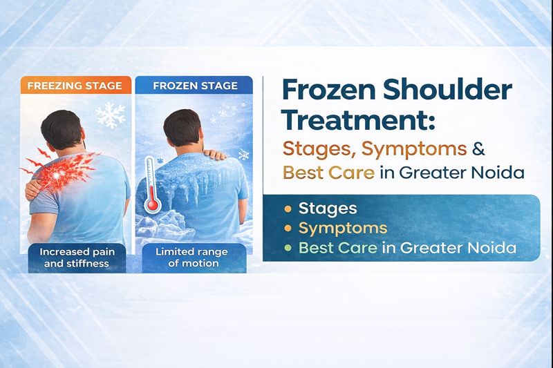 Frozen Shoulder Treatment: Stages, Symptoms & Best Care in Greater Noida Service